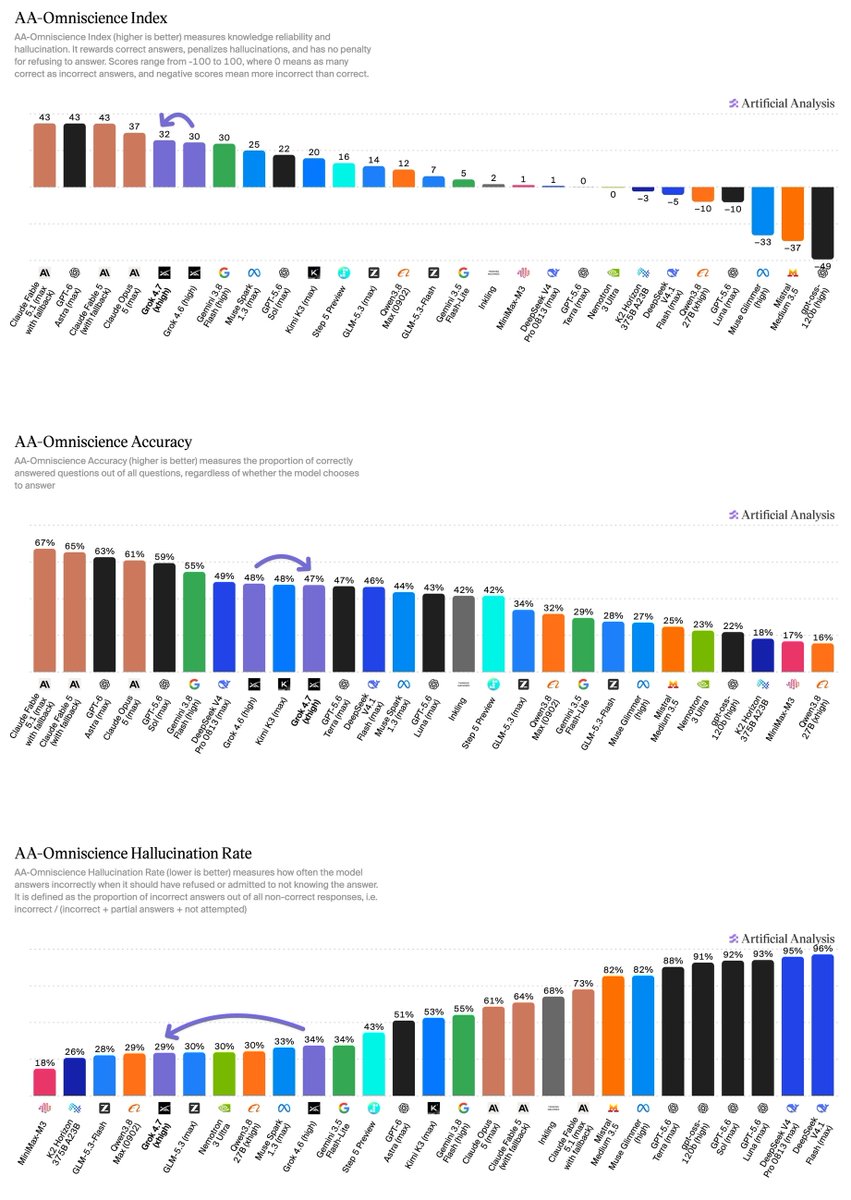 Bilan global