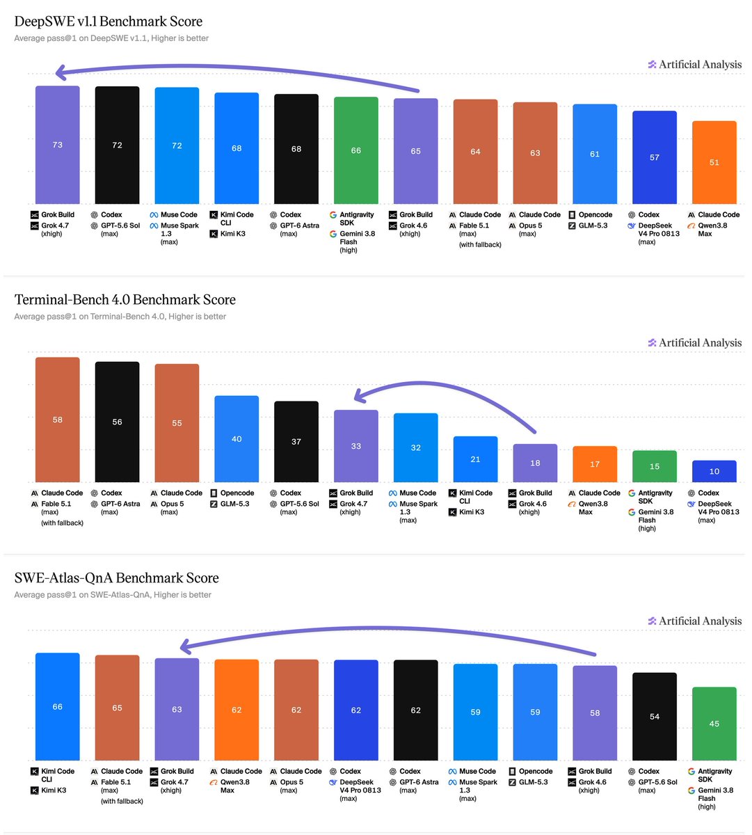Capacités de codage